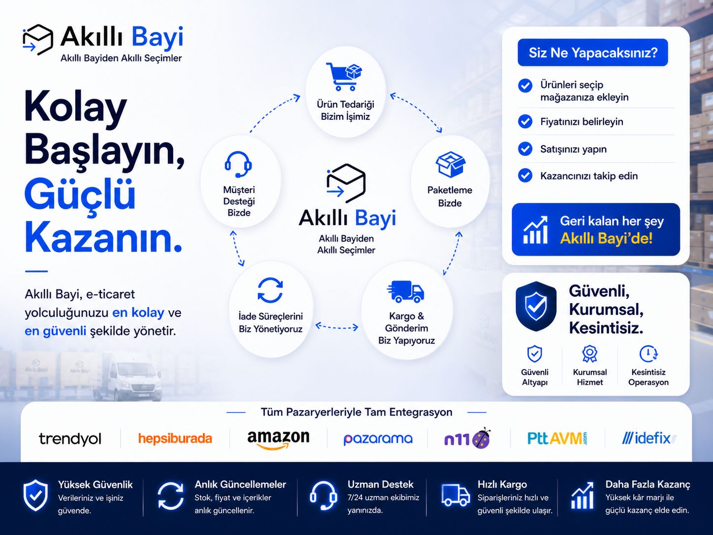 Akıllı Bayi karşılama 3
