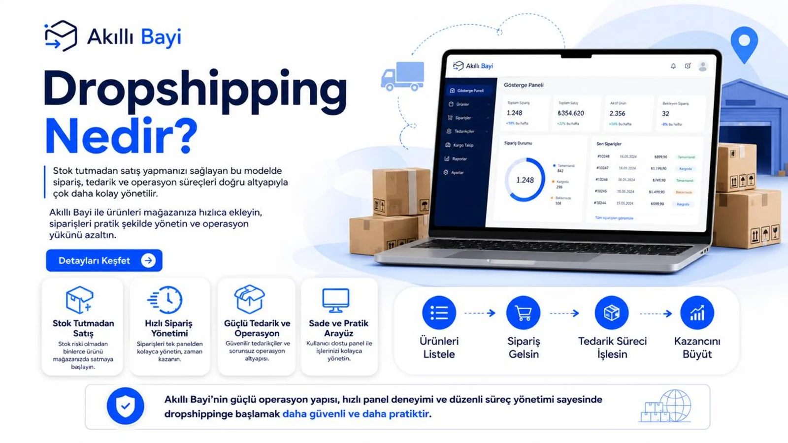 Akıllı Bayi ile dropshipping, stoksuz ticaret, XML bayilik ve e-ticaret kazancı