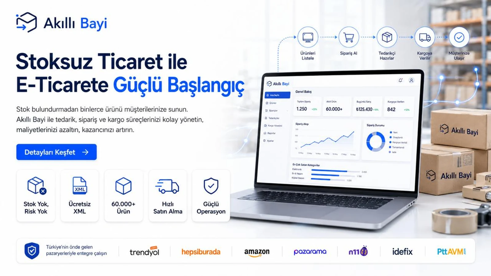 Akıllı Bayi ile e-ticaret, stoksuz ticaret, dropshipping ve operasyon yönetimi