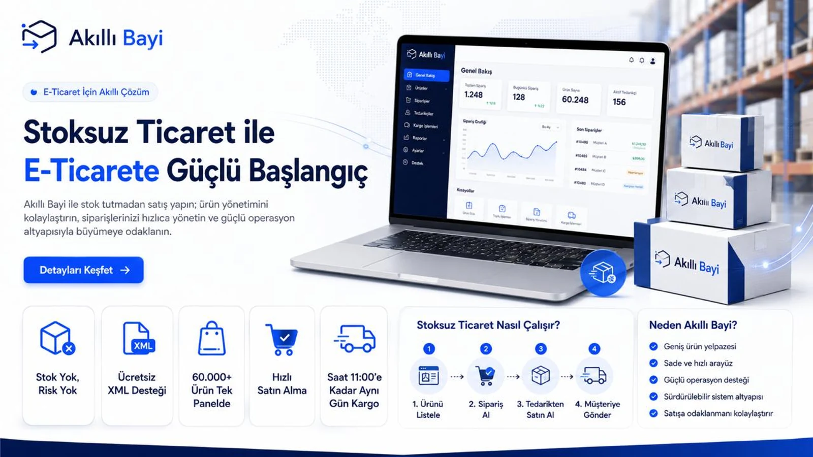 Akıllı Bayi ile stoksuz ticaret, dropshipping, ücretsiz XML ve e-ticaret kazancı